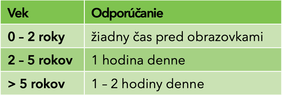 kolko casu by mali deti stravit pred obrazovkami